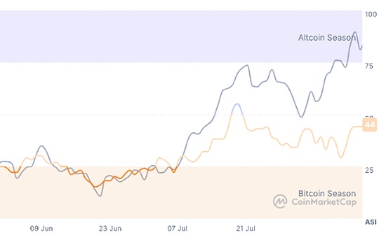 Coinbase：山寨币季即将全面到来