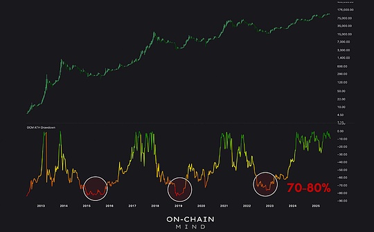 ビットコインが二度と50,000ドルを下回らない理由