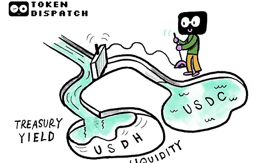 HyperliquidのStablecoin USDH：制御のための戦い