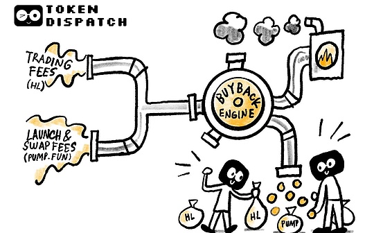 Hyperliquid与Pump.fun的“代币通缩实验”