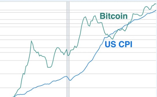 «Transacción de devaluación» está en marcha. El momento de Bitcoin brilla