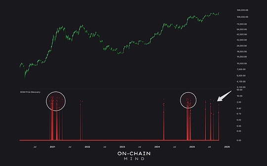 Bitcoin erwacht – aber wie geht es weiter?