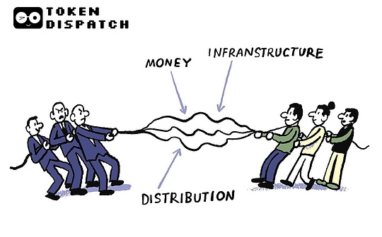 When money is programmable – returns are like a virus