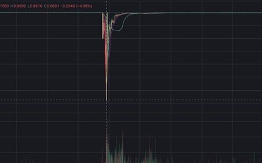 10月11日闪崩是一次协同袭击吗？证据令人不安