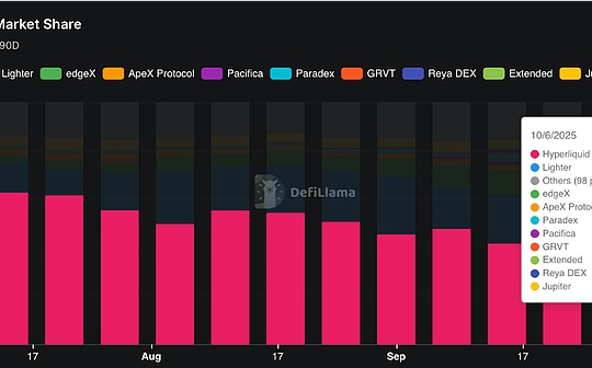Factores de éxito de DEX: liquidez, incentivos, experiencia de usuario y cultura