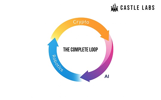 ロボット、暗号通貨、AI: バーチャルで自律的なエージェント エコノミーを構築する方法
