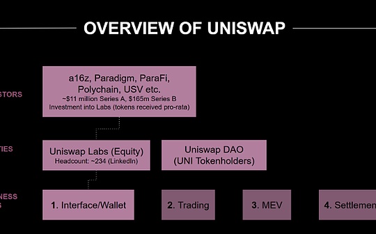 Neuer Vorschlag gestaltet den UNI-Wert neu. Lohnt es sich noch, in den vergessenen Uniswap zu investieren?