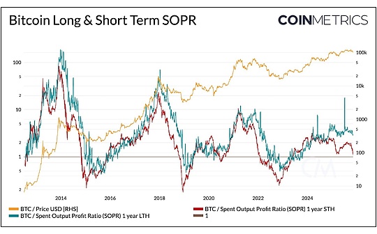 Décrypter le rythme changeant du marché Bitcoin