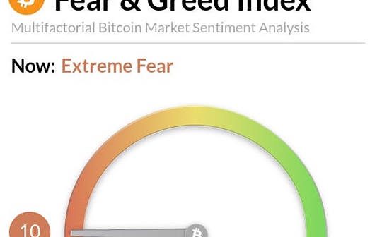 世界的な強気相場は終わったのか？