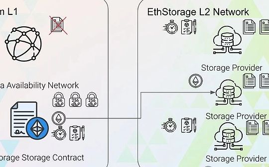 EthStorge如何帮助DAPP实现真正的去信任化