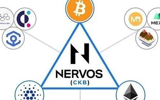 تفسير علم البيئة التجريدية لحسابات CKB: رصف أحجار لاعتماد BTC الجماعي