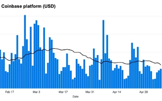 Coinbase: What is the main driving force for the crypto market this week?