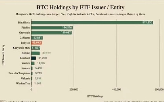 比特幣上的 DeFi：終於變得有趣了嗎？