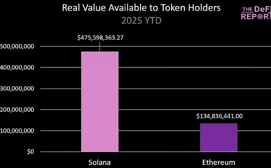 هل يجب أن يتم التداول بنسبة 68 ٪ من ETH؟