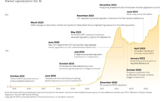 ¿Qué impacto tendrá el rendimiento del Tesoro de los Estados Unidos a 10 años en los rendimientos de criptomonedas?