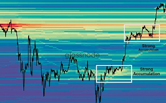 ¿Por qué la demanda spot en el mercado criptográfico es fuerte y derivados retrasados?