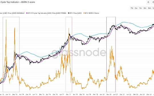 ¿Cuáles son los indicadores para determinar si BTC está cerca de la parte superior del ciclo?