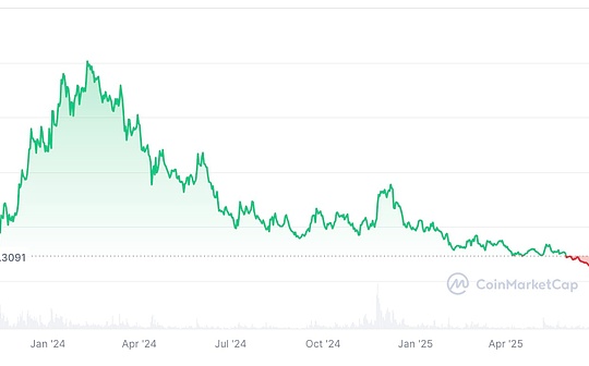 TIA plunge and disillusionment of crypto industry narrative