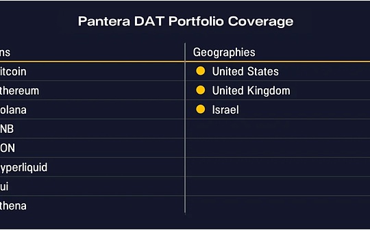 Pantera: DAT’s value creation Take BitMine as an example
