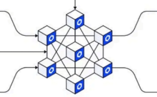 Chainlink主題研報：LINK有20-30倍上漲空間？