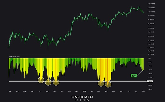 هل سوق Bitcoin Bear أم هو مجرد تراجع آخر؟