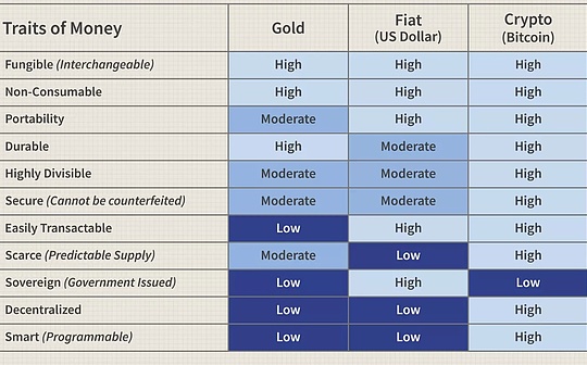 Investment strategies for the next decade: Holding scarce assets such as gold and Bitcoin