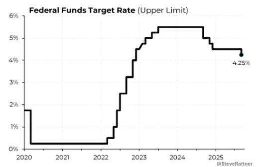 Fed rate cuts: The enlightenment of Bitcoin and enjoying future market conditions?
