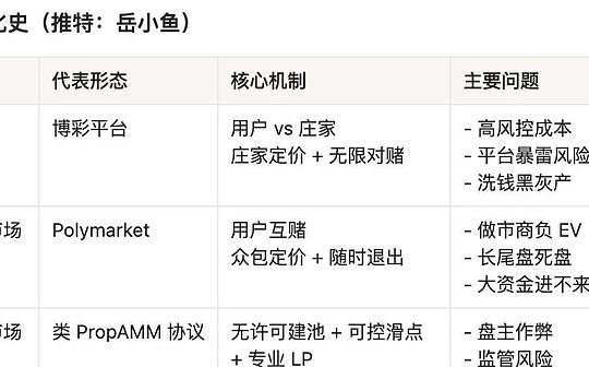 Prognosemarkt: Unterschiede zu Casinos, schwerwiegende Mängel und ultimative Form