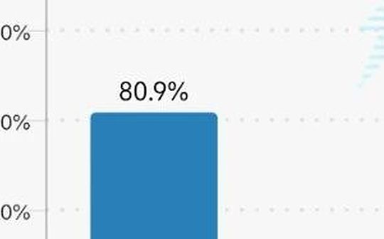 زادت احتمالية خفض أسعار الفائدة في ديسمبر، وقد تشهد أسهم بيتكوين الأمريكية ارتفاعًا كبيرًا.