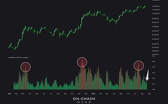 Silent Power : comment les ETF Bitcoin dominent-ils le paysage de l’offre ?