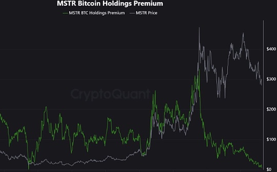 BTC最大買家停止增持、ETF流入疲軟 是BTC大跌原因？