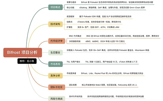 Polkadot 2.0 system restarts. Who can seize this value revaluation window?
