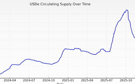 Multicoin: Why we’re bullish on Ethena in the long term