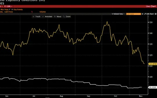 BTC may first fall to 85,000, and then the money printing frenzy begins to soar to 200,000 US dollars.