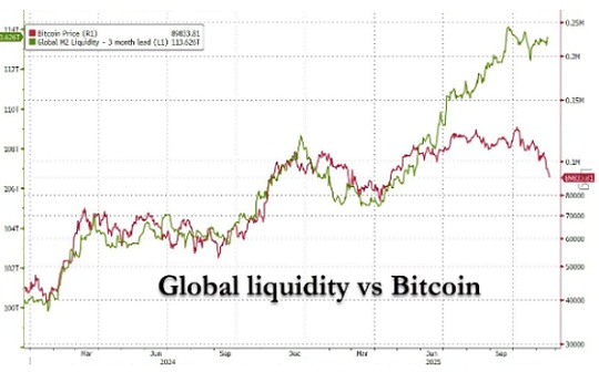 5 Diagramme, um den aktuellen Status des Bitcoin-Marktes zu verstehen