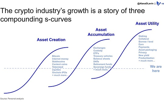 البديل: الاتجاهات والفرص الرئيسية في صناعة التشفير في عام 2025