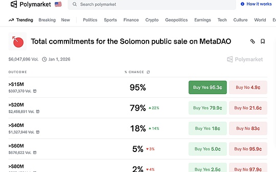 The new harvesting method of currency circle in Polymarket