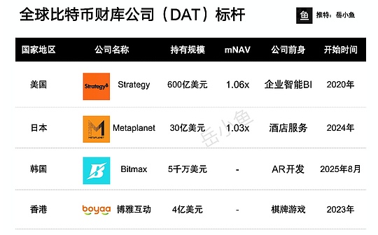 The DAT model is undergoing a huge market test