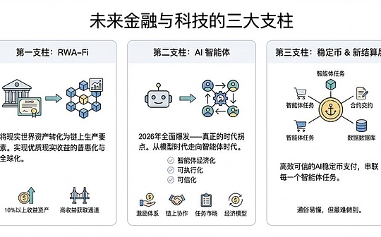 Ce n’est que lorsque la marée se retirera que nous pourrons voir l’avenir : lorsque nous parlons de prix, nous parlons en réalité de l’avenir.