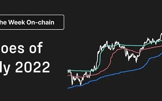 تقرير Glassnode: هل يكرر هيكل السوق عشية انهيار 2022؟