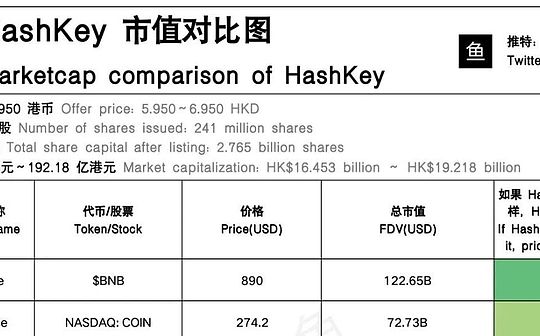 HashKey launches IPO: How much is Hong Kong’s “first crypto stock” worth?
