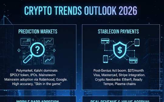 Perspectiva de la tendencia criptográfica 2026