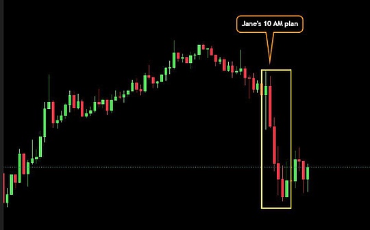 ¿Por qué BTC siempre cae después de la apertura del mercado de valores de EE. UU.?