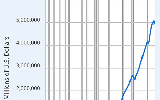 5 000 milliards de dollars de dette des consommateurs : la chose effrayante dont personne ne parle à propos de l’économie américaine