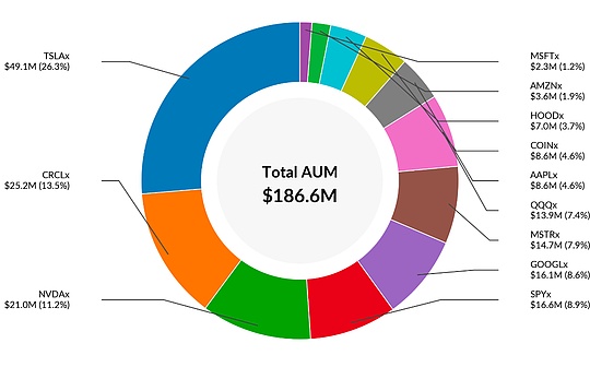 代幣化股票與Solana平臺xStocks的興起